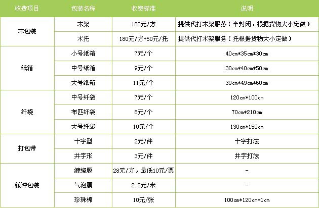 金山区到长沙货运专线